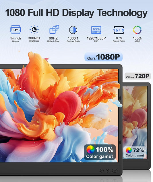 Laptop Screen Extender, 14" FHD 1080P Portable Laptop Monitor, Plug and Play Triple Screen Extender, Auto-Adjust Width Dual Monitor for 13–17" Laptops, Compatible with macOS, Wins, Chrome, Dex